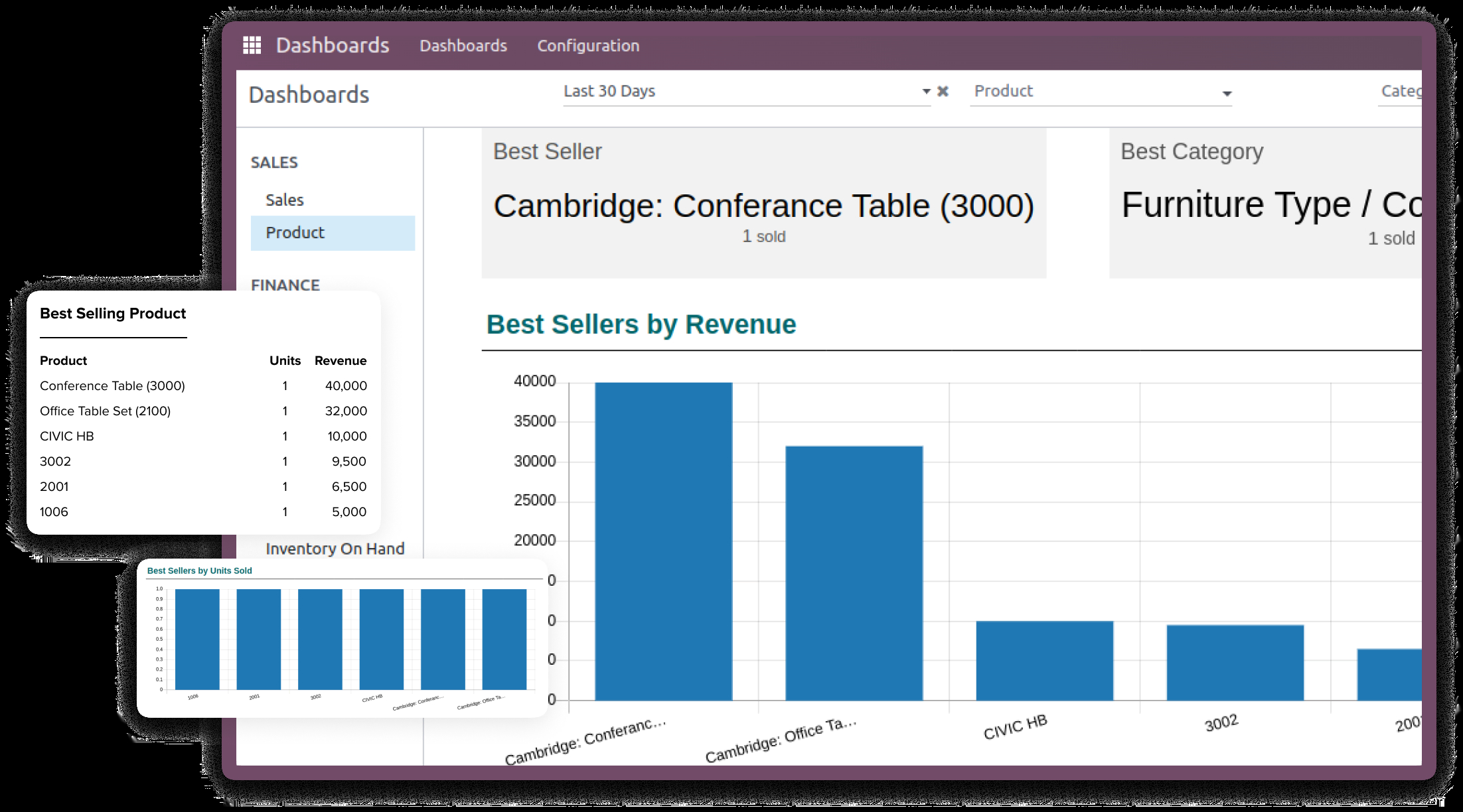 ERP Implementation for Furniture Manufacturer and Trader