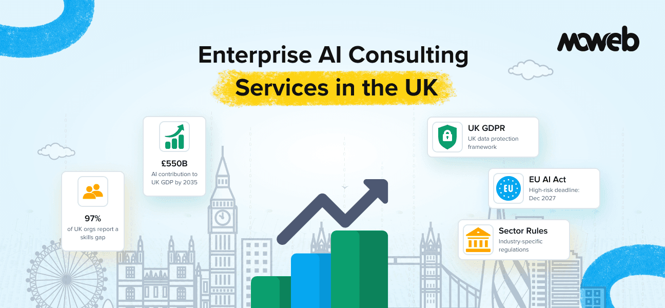 Enterprise AI Consulting Services in the UK