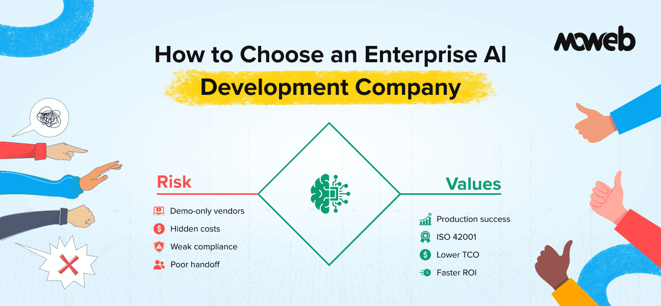 How to Choose an Enterprise AI Development Company in the USA