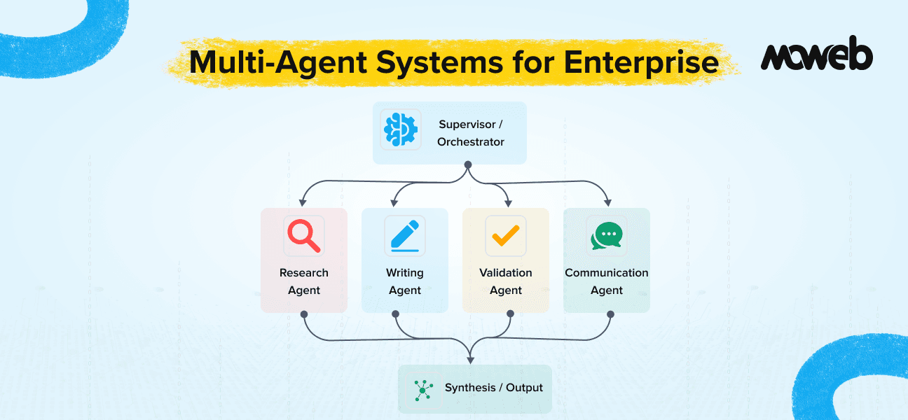 Multi-Agent AI Systems: How They Work