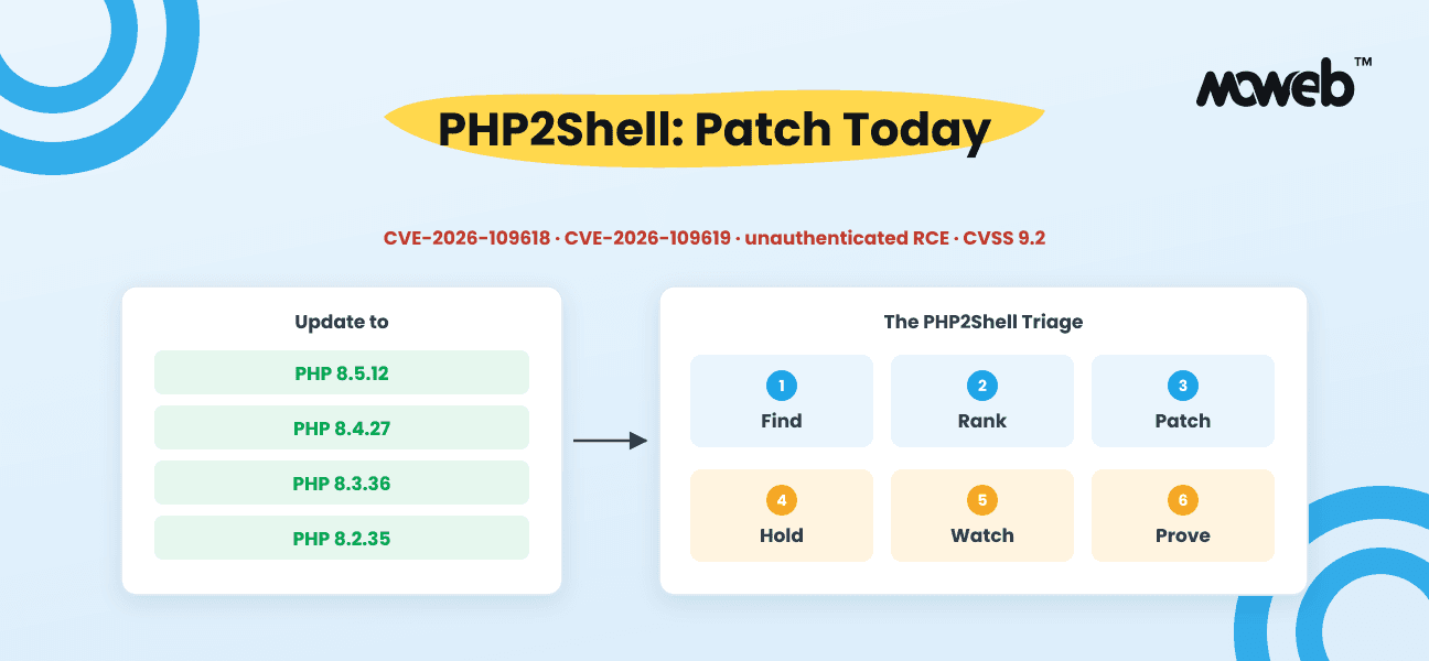 PHP2Shell (CVE-2026-109618, CVE-2026-109619): What to Patch Now and How to Check You Were Not Hit