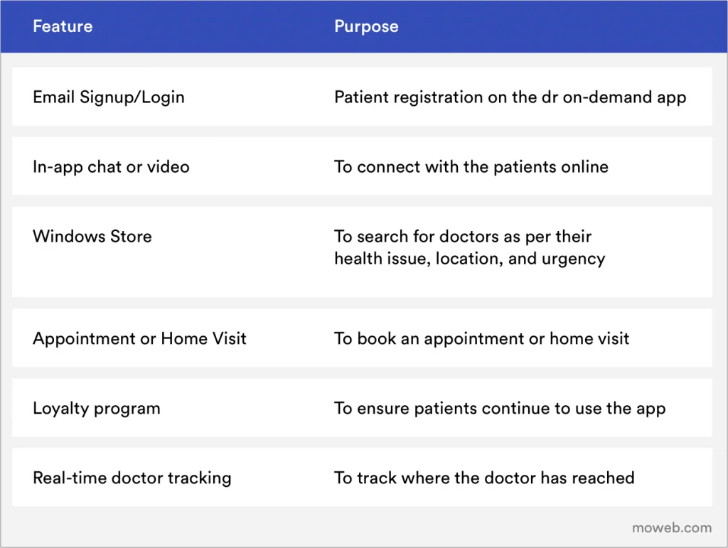Patient Portal Features