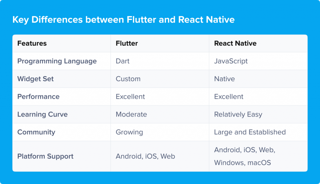 Flutter vs React Native Key Difference