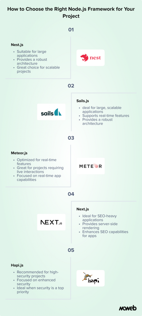 How to Choose the Right Node.js Frameworks for Your project