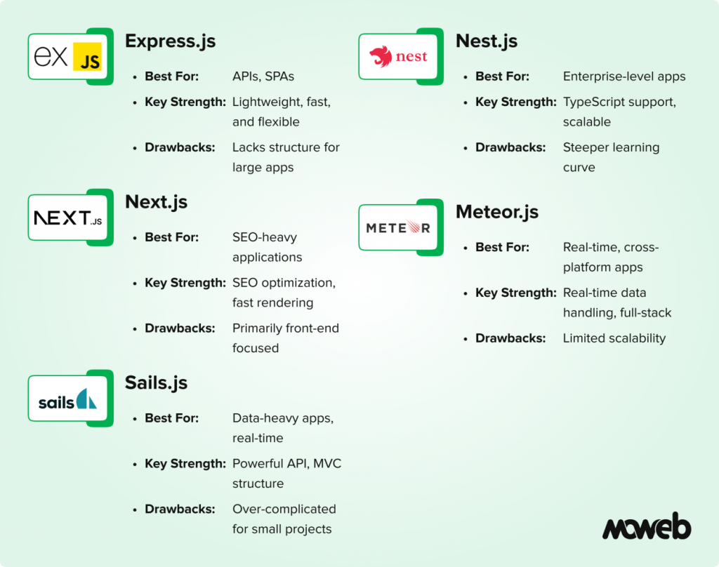 Framework Comparison: Which One to Choose?